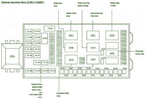 junction box battery feed on ford f350 2000|2001 ford f350 fuse box.